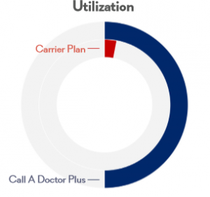 Are you paying too much for ‘free’ telemedicine? 